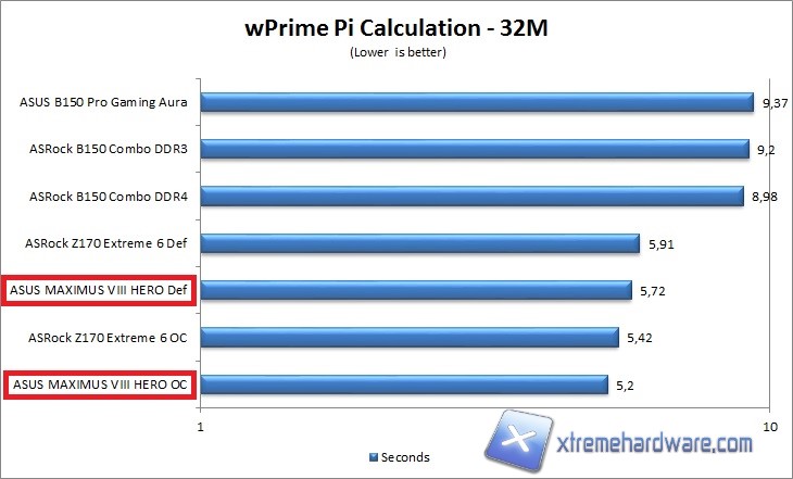 wprime