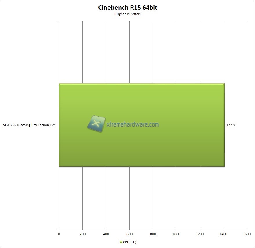 Cinebench